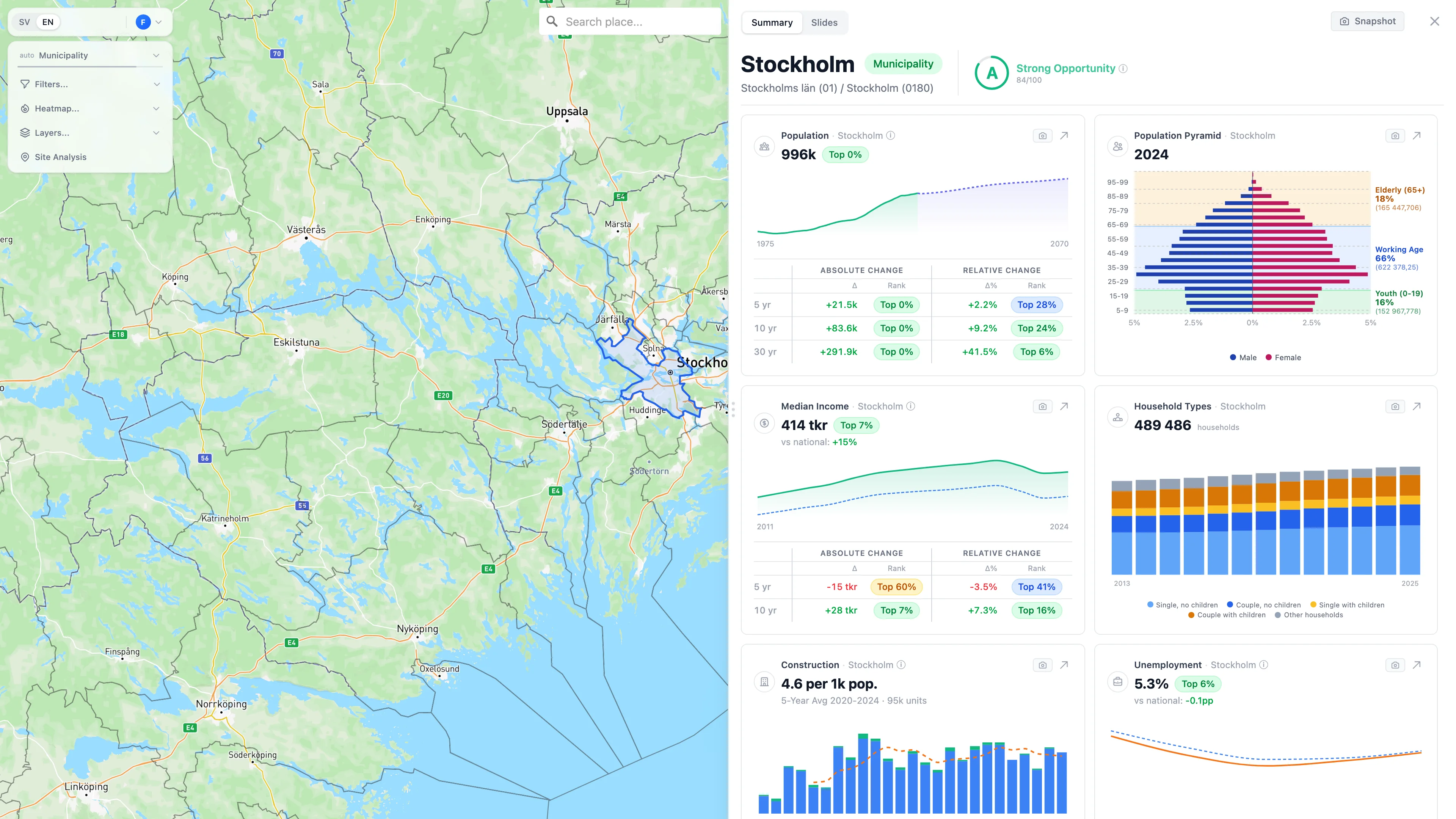 Peer comparison view showing Jönköping ranked against similar municipalities